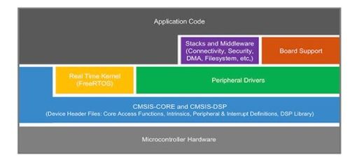 多核處理器在智能產(chǎn)品設(shè)計(jì)方案與軟件開發(fā)中的應(yīng)用
